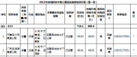 山西：2018年向民間資本推介基礎(chǔ)設(shè)施領(lǐng)域項(xiàng)目（第一批）（涉及弱電管網(wǎng)建設(shè)、供熱項(xiàng)目等）