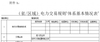 能源局發(fā)布關于開展電力交易規(guī)則有關情況調(diào)研的通知