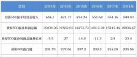 全球排名前20的電力企業(yè)有多強？