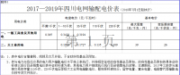 四川再降電價！向電網(wǎng)公司開刀 降低輸配電價超4分（附文件）