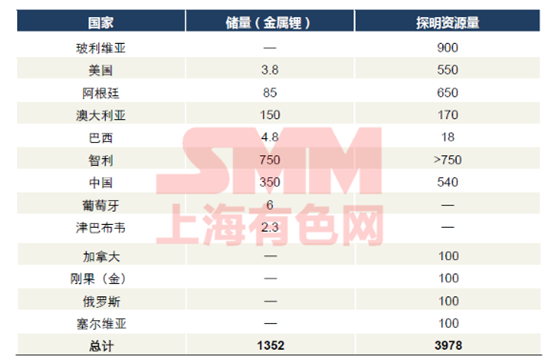 這是一份關(guān)于“南美鋰三角”與澳洲鋰礦的最全資料！