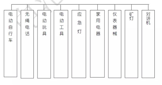 關(guān)于鋰電池的最全100問答！