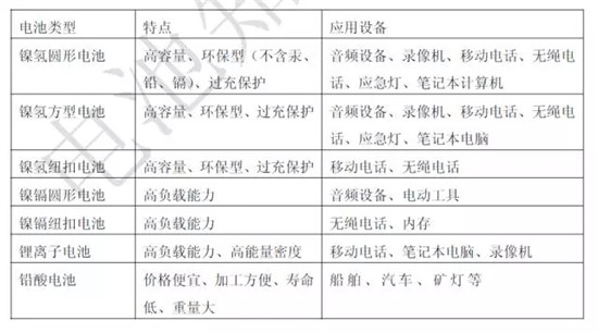 關(guān)于鋰電池的最全100問答！