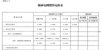 陜西榆林電網(wǎng)第四次降電價！一般工商業(yè)目錄銷售電價和<font color=