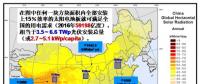 若2035年光伏有10倍增量 未來哪種太陽能技術(shù)可能勝出？