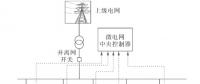 產(chǎn)業(yè)園區(qū)綜合能源系統(tǒng)特征及未來(lái)發(fā)展路線(xiàn)