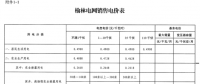 陜西榆林電網(wǎng)第四次降電價！一般工商業(yè)目錄銷售電價和輸配電價均降0.2分/千瓦時