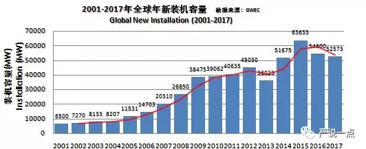 為什么風電成了碳纖維應(yīng)用的突破口？