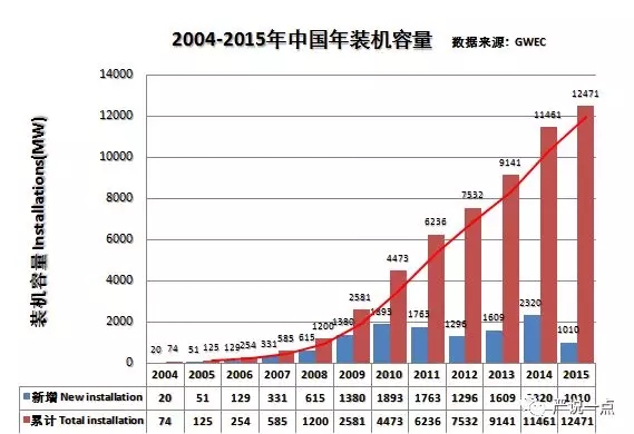 為什么風電成了碳纖維應(yīng)用的突破口？