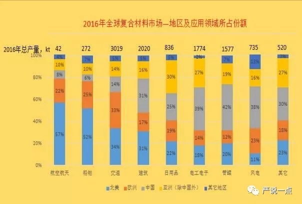 為什么風電成了碳纖維應(yīng)用的突破口？