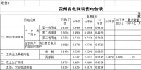 貴州再降電價(jià)！一般工商業(yè)目錄銷(xiāo)售電價(jià)均降4.46分/千瓦時(shí)