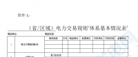 華能、大唐、華電、國(guó)家能源等電力企業(yè)注意！國(guó)家能源局開展這項(xiàng)電力交易規(guī)則調(diào)研于2018年9月5日截止