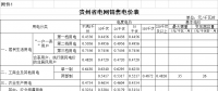 貴州再降電價！一般工商業(yè)目錄銷售電價均降4.46分/千瓦時