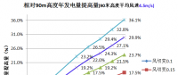 三一重能120m、140m柔塔...新技術(shù)助力競價時代“新風(fēng)口”