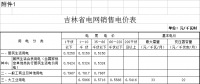 第四批降電價！吉林一般工商業(yè)電價和輸配電價降4.78分/千瓦時