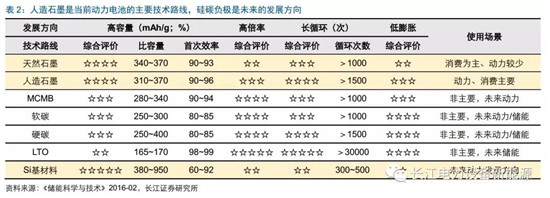 負極材料：小而美的行業(yè)，以技術與產(chǎn)品為核心