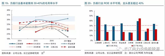 負極材料：小而美的行業(yè)，以技術與產(chǎn)品為核心