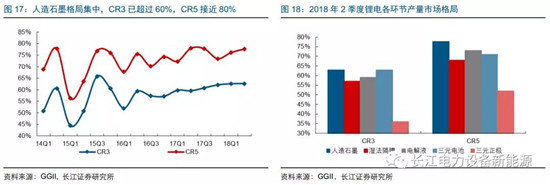 負極材料：小而美的行業(yè)，以技術與產(chǎn)品為核心