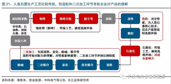 負極材料：小而美的行業(yè)，以技術與產(chǎn)品為核心