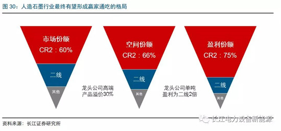 負極材料：小而美的行業(yè)，以技術與產(chǎn)品為核心