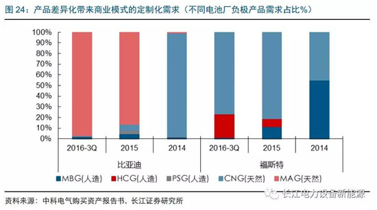 負極材料：小而美的行業(yè)，以技術與產(chǎn)品為核心
