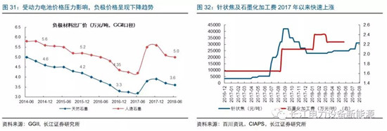 負極材料：小而美的行業(yè)，以技術與產(chǎn)品為核心