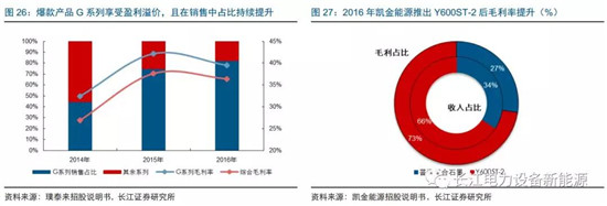 負極材料：小而美的行業(yè)，以技術與產(chǎn)品為核心
