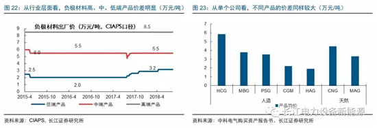 負極材料：小而美的行業(yè)，以技術與產(chǎn)品為核心