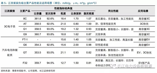 負極材料：小而美的行業(yè)，以技術與產(chǎn)品為核心