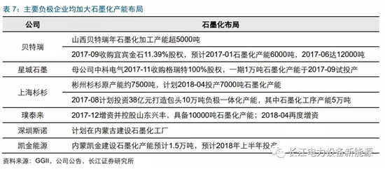 負極材料：小而美的行業(yè)，以技術與產(chǎn)品為核心