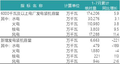 一波數(shù)據(jù)來襲——2018年上半年全國電力、風(fēng)電、光伏統(tǒng)計數(shù)據(jù)