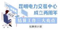 昆明電力交易中心成立兩周年：(三)結(jié)算工作三大亮點