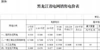 黑龍江第三次電價(jià)！一般工商業(yè)及其他用電銷售電價(jià)降6.38分/千瓦時(shí)