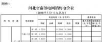 河北電價兩連降！兩批次共降低南、北電網(wǎng)單一制工商業(yè)及其它銷售電價6.22、6.18分/千瓦時