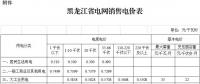 黑龍江第三次電價(jià)！一般工商業(yè)及其他用電銷售電價(jià)降6.38分/千瓦時(shí)