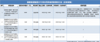 21個風(fēng)電項目 國家能源集團2018年8月電風(fēng)項目招標(biāo)全面信息！