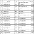 2018中國民營企業(yè)500強(qiáng)榜單出爐 22家光伏企業(yè)榜上有名！