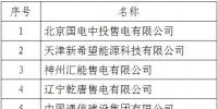 黑龍江公示北京推送的11家售電公司