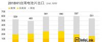 光伏價(jià)格評(píng)析：MIP終止！歐洲市場(chǎng)訂單將洗牌