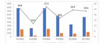 中電聯(lián)發(fā)布2018年上半年全國電力市場數據