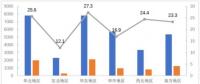 2018上半年大型發(fā)電集團(tuán)光伏發(fā)電交易電量37億千瓦時 市場化率23.4%
