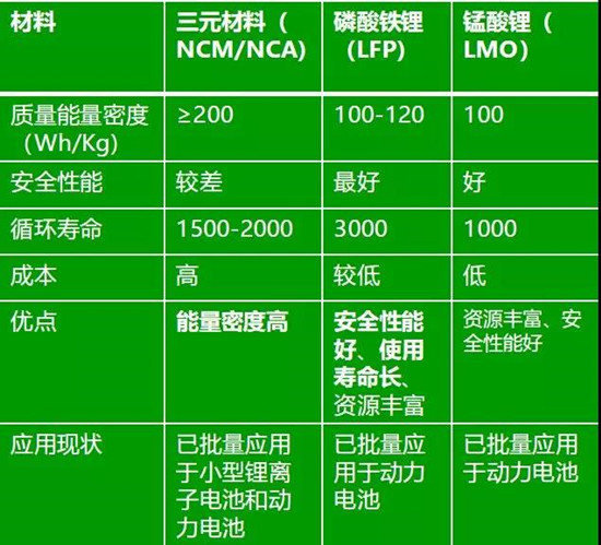 高鎳三元正極材料產(chǎn)業(yè)化進(jìn)程中的7大絆腳石！