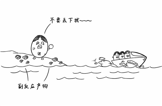 干貨來了，電池老化了怎么辦？