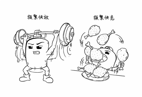 干貨來了，電池老化了怎么辦？