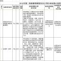 光伏2項(xiàng)！2018年第二批能源領(lǐng)域擬補(bǔ)充立項(xiàng)的行業(yè)標(biāo)準(zhǔn)計(jì)劃