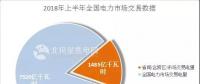 頭條｜我國首部跨區(qū)跨省交易實施細(xì)則出臺，電力交易被賦予更多可能
