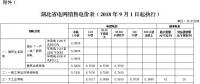 湖北第三次降電價(jià)！一般工商業(yè)及其他用電目錄電價(jià)、輸配電價(jià)降4.21分/千瓦時(shí)