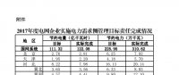 2017年度電網(wǎng)企業(yè)實(shí)施電力需求側(cè)管理目標(biāo)責(zé)任完成情況：江蘇、山東等6省社會(huì)節(jié)電比重較高