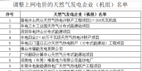 廣東省降低部分天然氣發(fā)電企業(yè)上網(wǎng)電價(jià)（附名單）