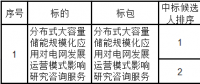 中標(biāo)｜分布式儲(chǔ)能對(duì)電網(wǎng)發(fā)展運(yùn)營模式影響研究咨詢服務(wù)候選人公示